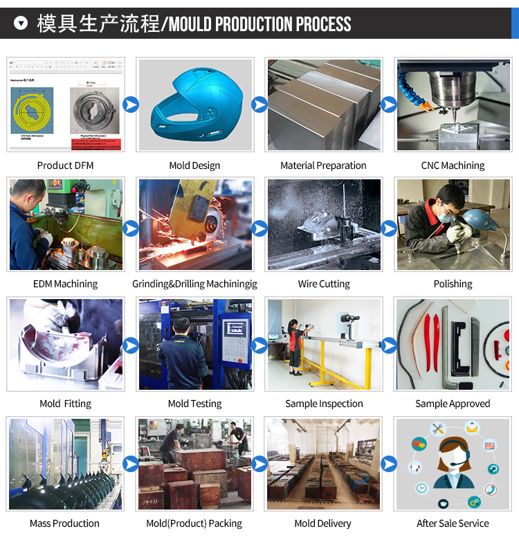 injection blow molding for medical industry